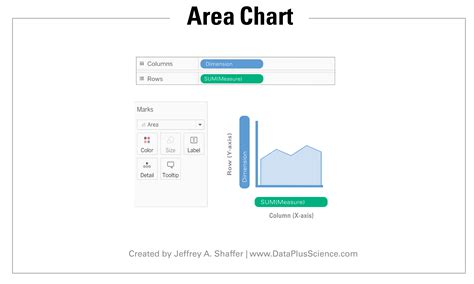 Tableau Stacked Area Chart