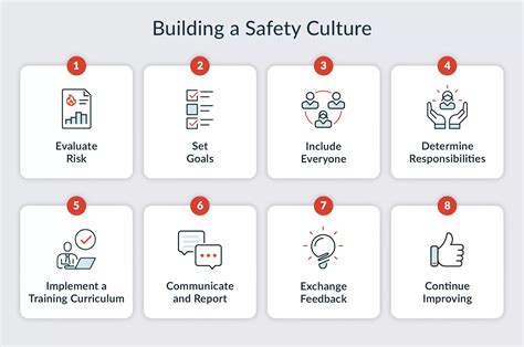 5 Tips For Building A Safety Culture In Your Workplace Safety Nbkomputer