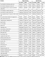 Sex Differences In The Incidence And Outcomes Of COPD COPD