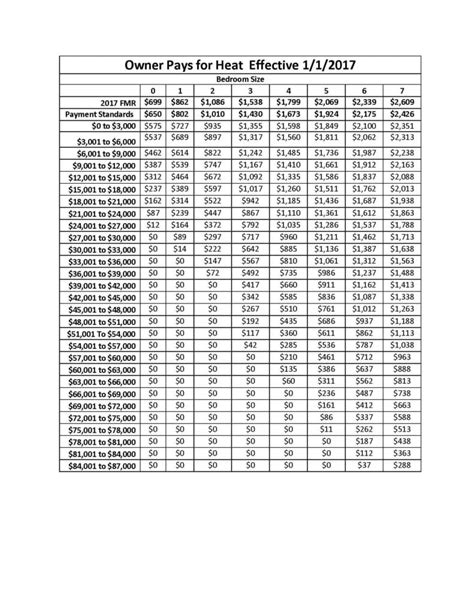 Hud Rent Calculation Worksheet Printable Calendars At A Glance