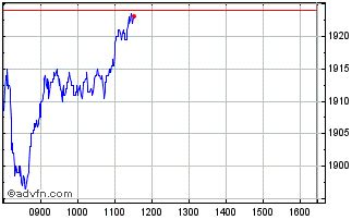Bae Systems Share Price. BA. - Stock Quote, Charts, Trade History ...
