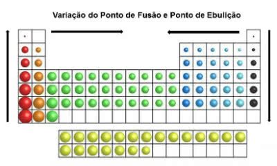 Ponto De Fusão Da Prata - Ponto De Fusao Da Tabela Periodica