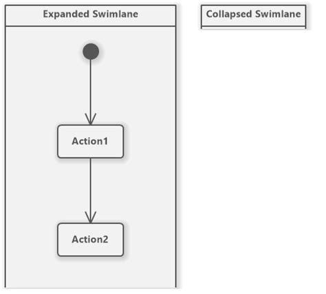 swimlane software ideas modeler