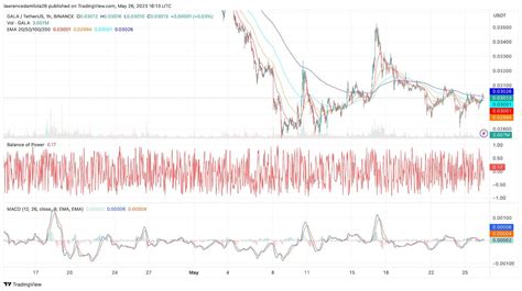 Gala Price Prediction Is The Gala Token A Good Investment