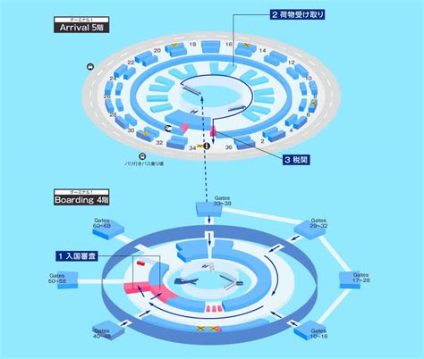 パリ シャルル・ド・ゴール空港（フランス）の空港マップ：入出国、乗り継ぎ空港案内国際線ana