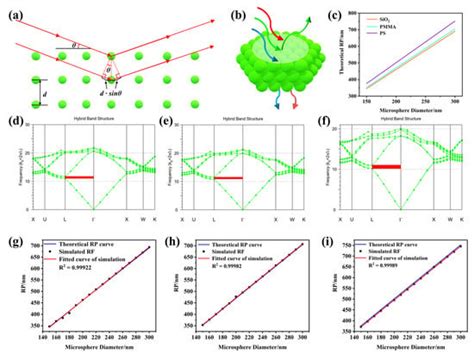 Photonics Free Full Text Designing And Tailoring Optical Properties