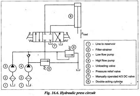 Hydraulic circuit for press - Functional and Operational Requirements ...