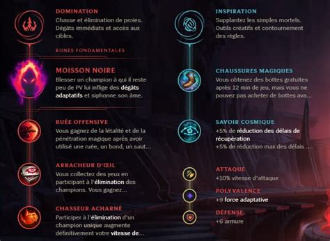 LoL : Guide, Runes et Objets Nidalee Jungle S10 - Gamosaurus