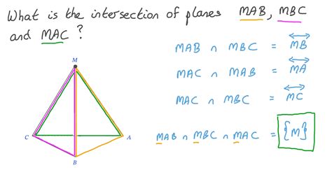 Question Video Finding The Intersection Between Three Planes Nagwa