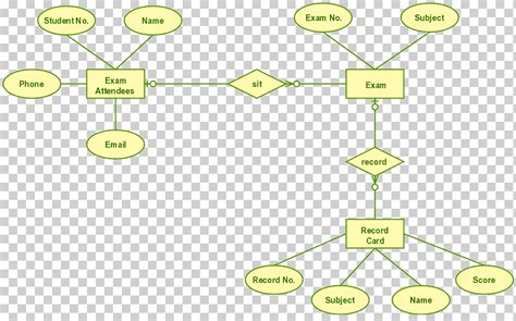 Diagrama De Flujo De Datos De La Base De Datos Del Diagrama De Casos De Uso Entidad Relación