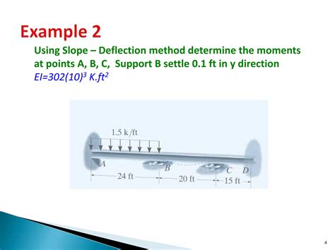 Slope Deflection Method For Structure Analysis In Civil Engineering Ppt