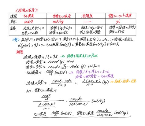 物質の三態⑦（液体①） ｜ 富岡市の総合学習塾 トータルアカデミー