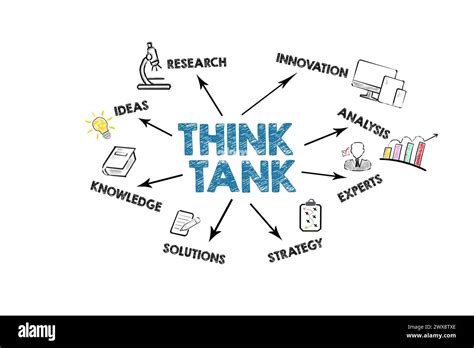 Think Tank Concept. Illustration with icons, keywords and arrows on a ...