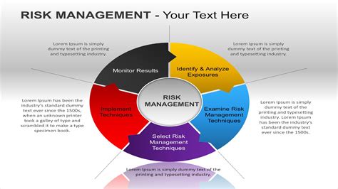 risk management  diagrams chart design id