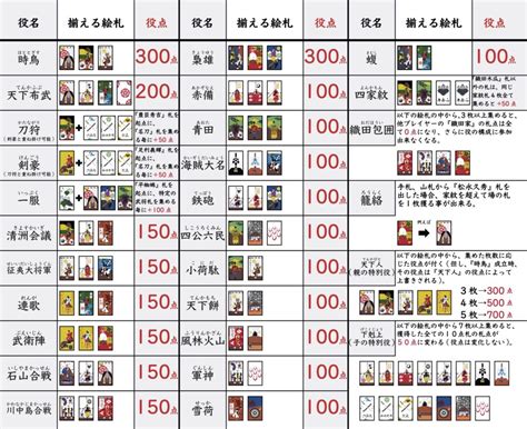 花札花合わせ 役一覧 サイズ大きい _ 花札 札一覧表 – SKLF