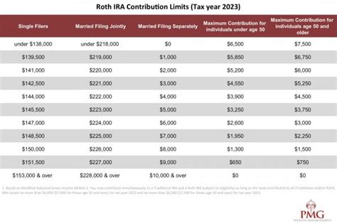 2023 Contribution Limits - Plan to Rise Above®