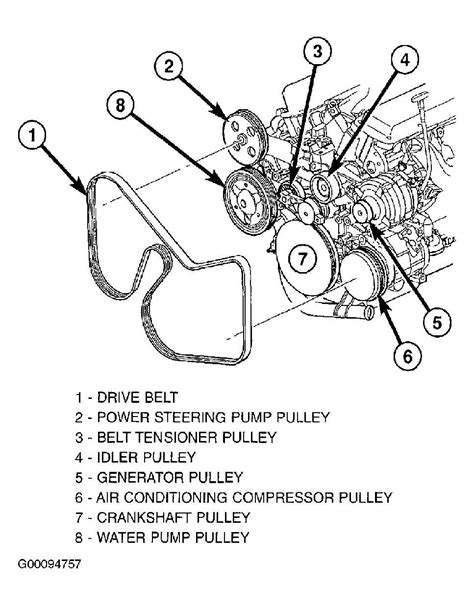 Dodge Grand Caravan 2014 Serpentine Belt Diagram Revealed