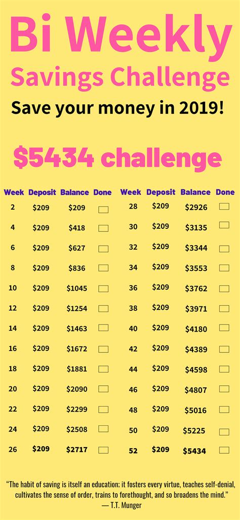 Free Printable Bi Weekly Savings Challenge Web Here’s A Free Printable