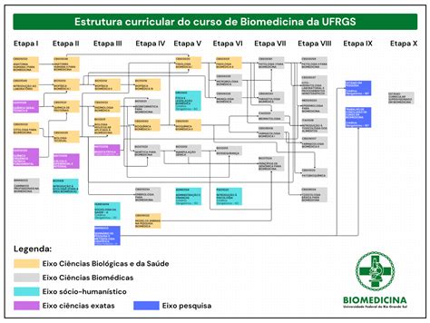 Grade Curricular De Biomedicina - GRADE CURRICULAR – Biomedicina