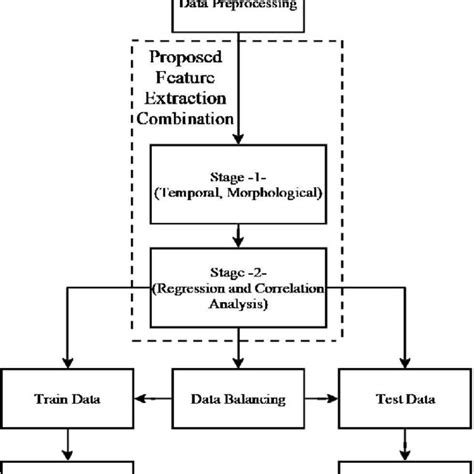 Diagram Of Proposed Feature Extraction Combination Download