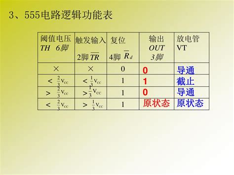 Ppt 课题 555 时基电路的基本知识 Powerpoint Presentation Free Download Id6461724