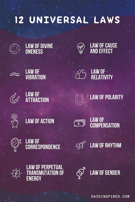 The Law Of The Universe