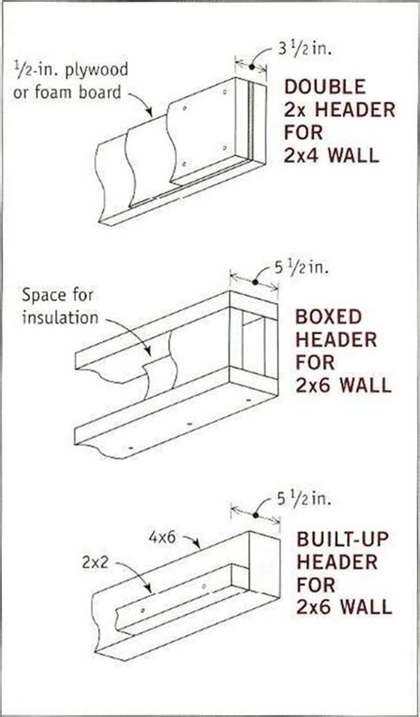 What Size Window Header Do I Need At Matthew Mendelsohn Blog