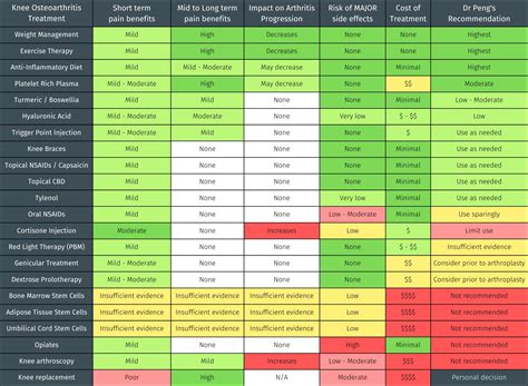 Physio Treatment For Knee Osteoarthritis | Sydney Physio