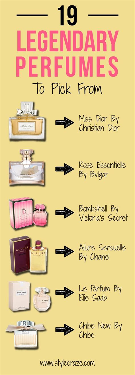 19 Best Incredibly Long Lasting Perfumes For Women 2023 Best