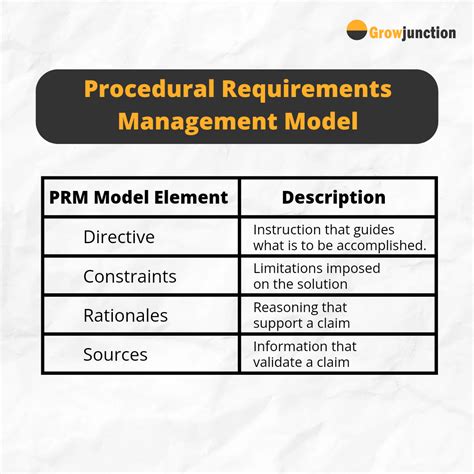 Guide to Crafting Market Requirements for Successful Products