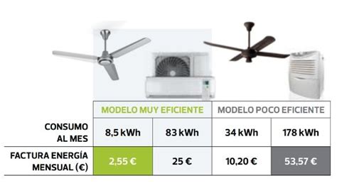 Quantos Watts Tem Um Ventilador - Un Ventilador Cuantos Watts Consume