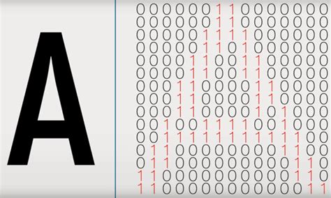 Comprendre La Reconnaissance Optique De Caract Res Le Guide Moov Ai