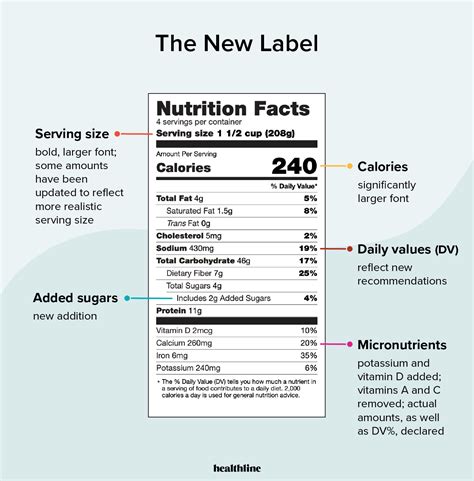 New Nutrition Facts Label in 2020: Changes and What to Know