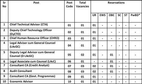 Sidbi Job Recruitment Online Application