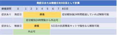 新型コロナウイルス感染症 いまわかっていること できること 医知場（いちば）