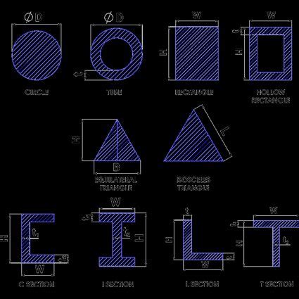 cross sectional area calculator