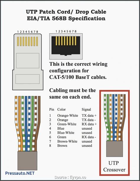 Cat 5 Cable Wiring A Vs B