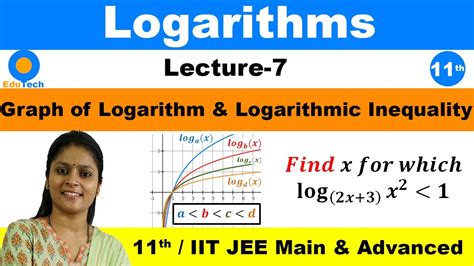 Logarithm L Graph Of Logarithm Logarithmic Inequality Class