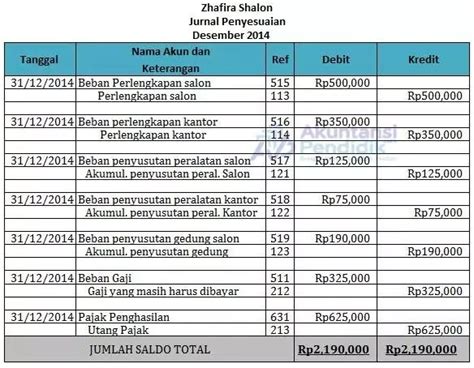 Contoh Soal Dan Pembahasan Jurnal Penyesuaian Perusahaan Jasa