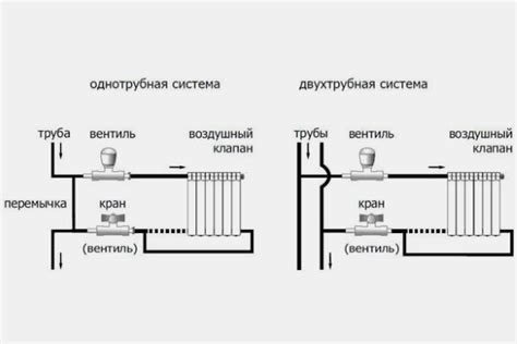 Регулировка батарей отопления: принцип балансировки, типы устройств и ...