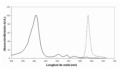 Espectro De Absorci N L Nea Continua Y De Emisi N Fluorescente L Nea