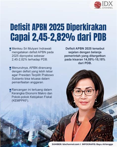 Sri Mulyani Defisit APBN 2025 Diperkirakan Capai 2 45 2 82 Persen Dari PDB