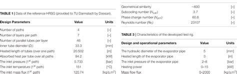 Table 1 From Operational Flexibility Of Two Phase Flow Test Rig For