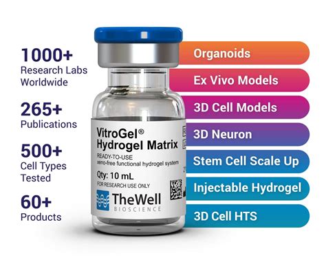 vitrogel hydrogel  excellent alternative  animal based ecm