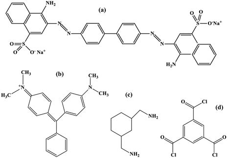 Chemical Structure Of The Studied Dyes And The Used Monomers A Congo