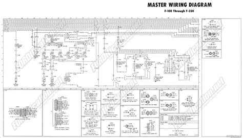 2002 Ford F350 Wiring Diagram: A Complete Guide to Electrical Connections