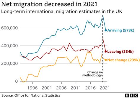 Solve worker shortages with immigration - U.K. may open borders