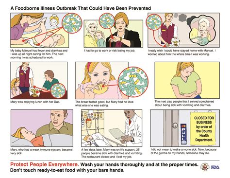 Foodborne Illness Poster