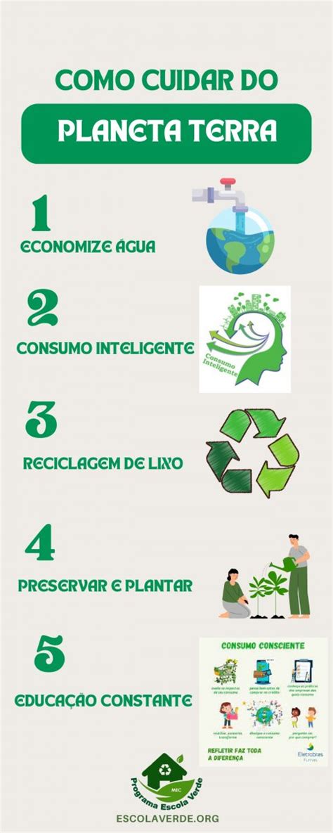 Cuidados Com O Planeta Terra