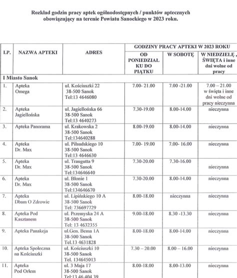 WAŻNE Harmonogram dyżurów aptek ogólnodostępnych na 2023 rok Portal
